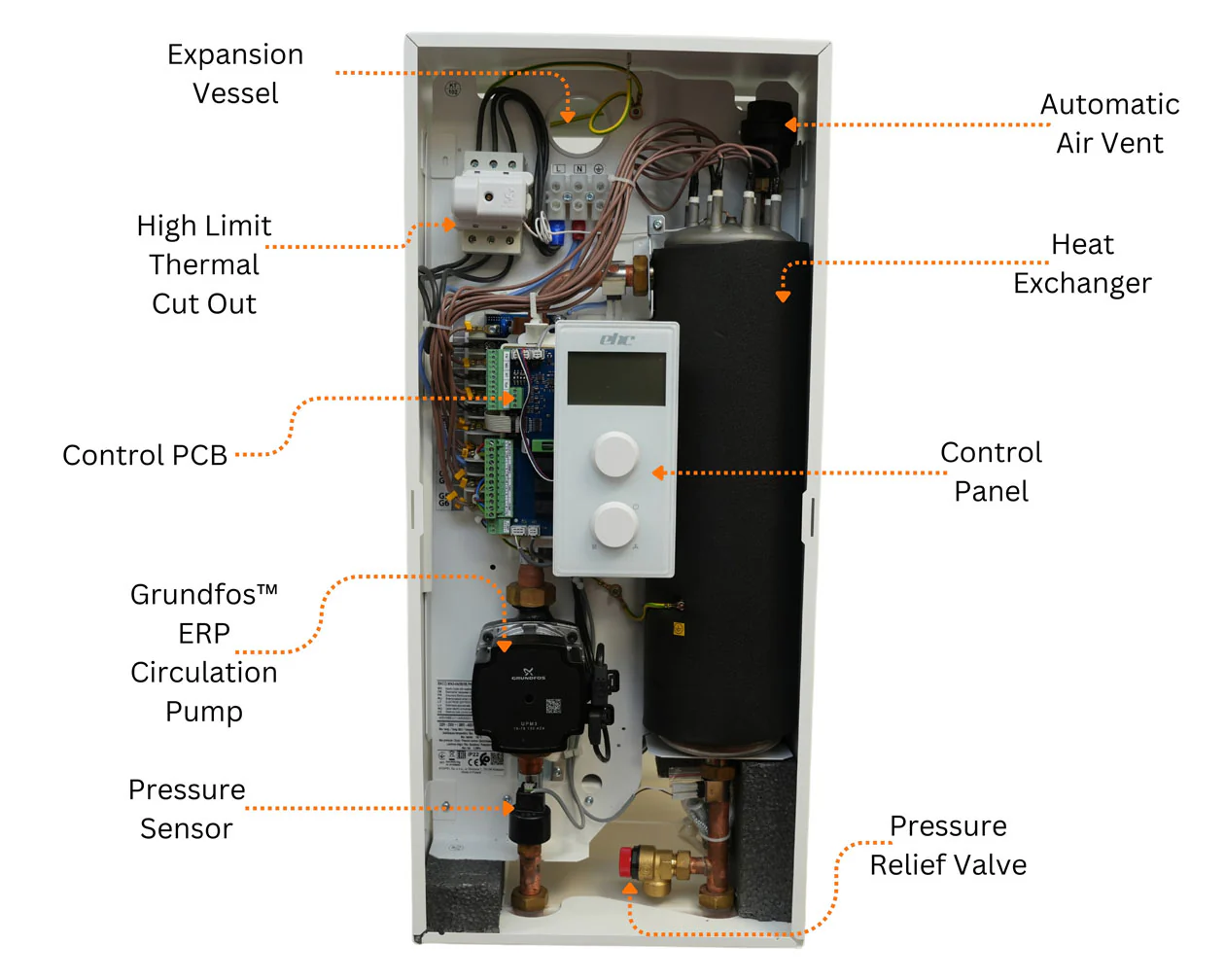 EHC 8kW Comet PV Electric Boiler & 150L Indirect Cylinder - Image 5
