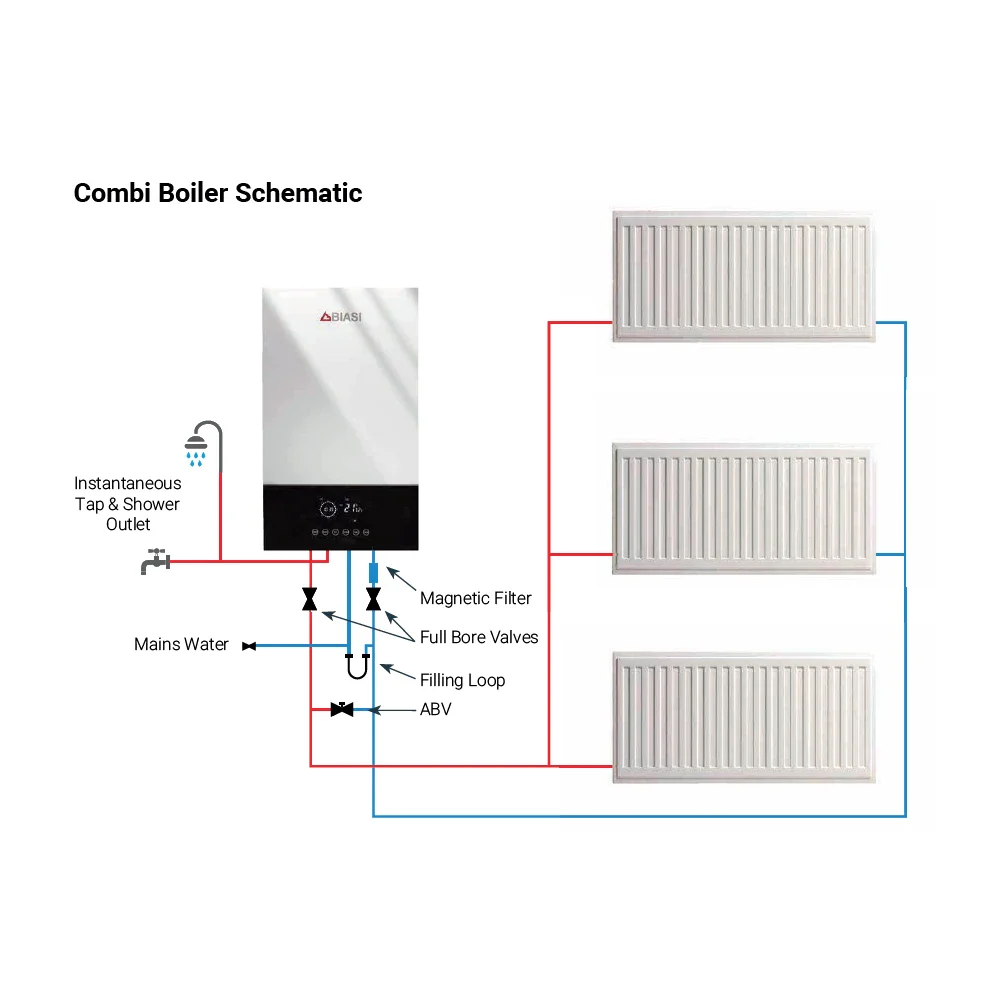 Biasi Pro-Electric 14kW Single Phase Electric Combi Boiler - Image 3