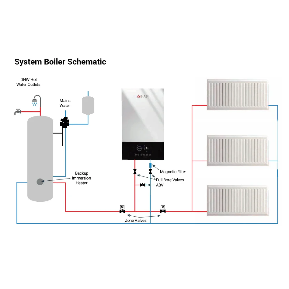 Biasi Pro Electric System Boiler 16kW Three Phase - Image 5