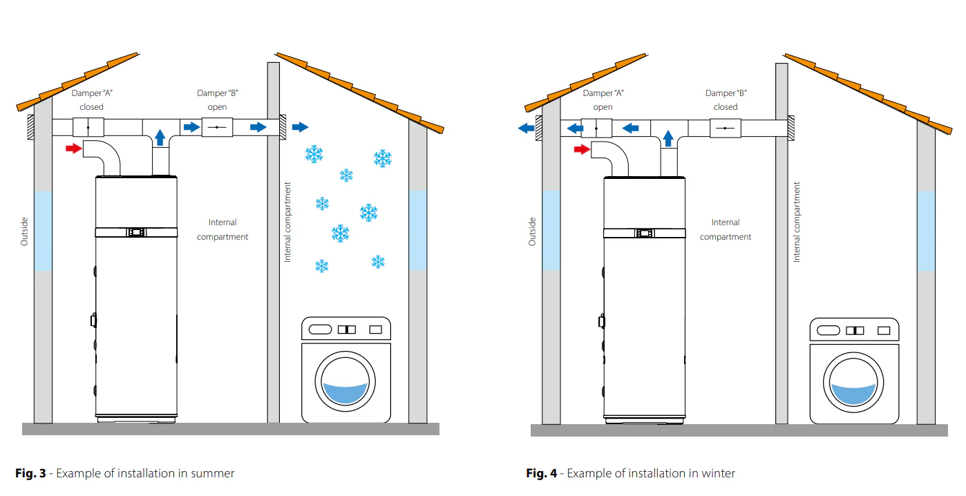 Dimplex Edel Heat Pump Hot Water Heater – Wi‑Fi Controlled (170L, 200L, 270L) - Image 7