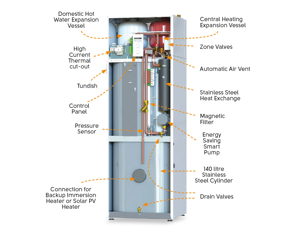 EHC Comet Electric Combi Boiler 9KW/140L - Floor Standing - Image 2