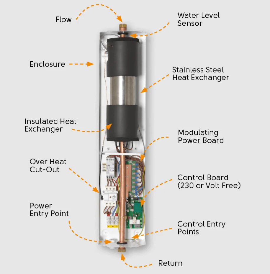 EHC SlimJim Electric Flow Boiler 7kW - Image 4