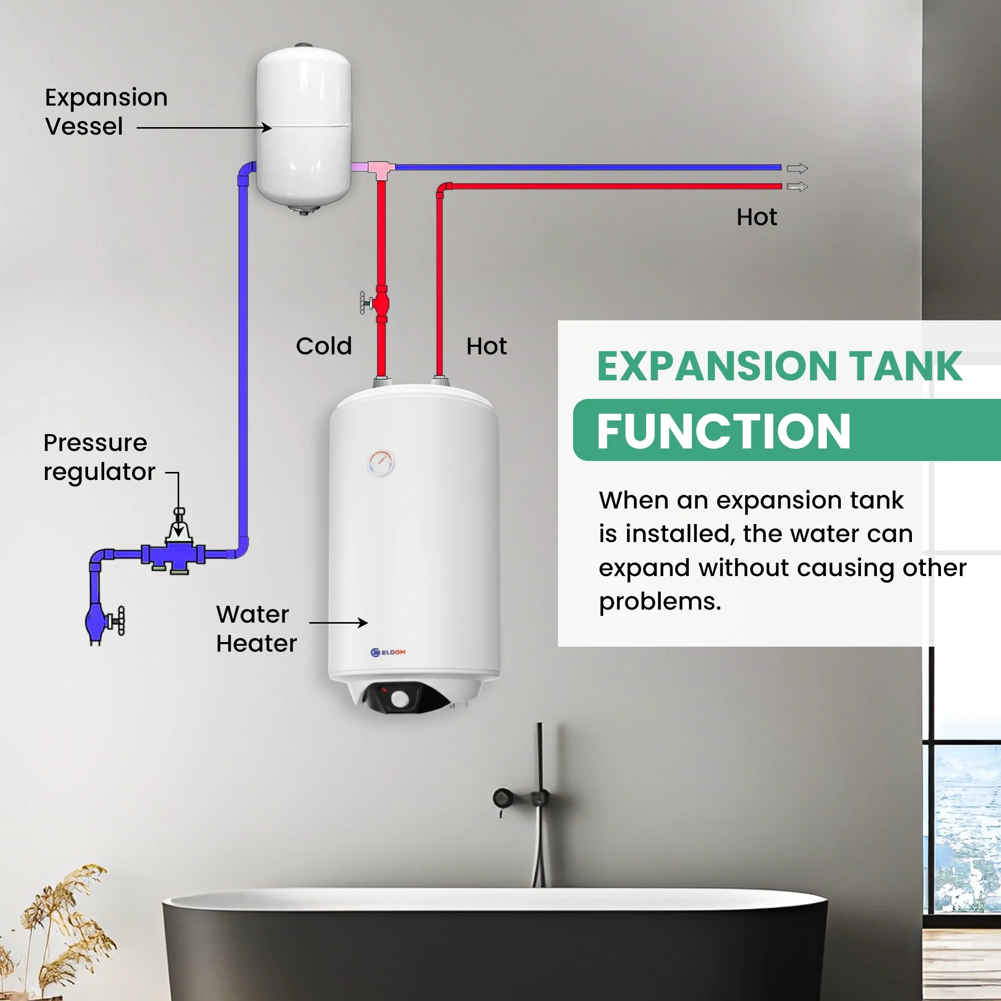 Eldom Spectra 80 Litre Vertical Unvented Electric Water Heater 2 kW Bundle - Image 3