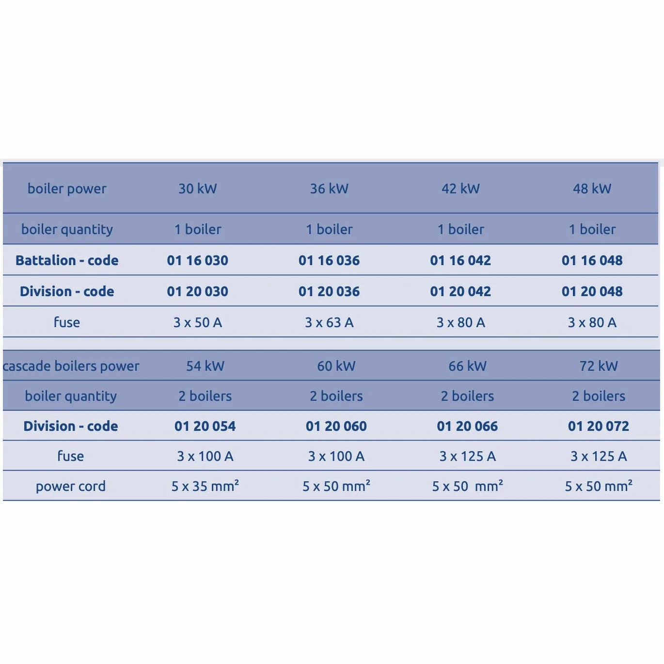 Elterm Commercial Electric Boiler Range -  3-Phase System Boilers - Image 4