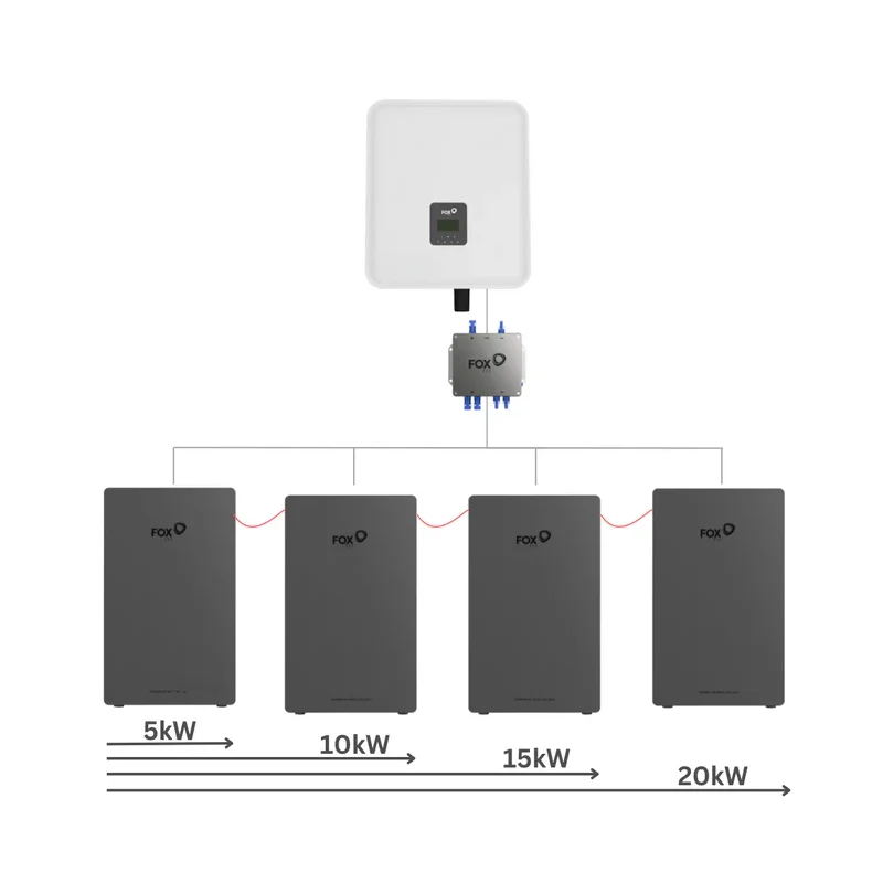 Fox ESS HV Junction Box for Paralleling up to 4 EP Series Batteries - Image 2