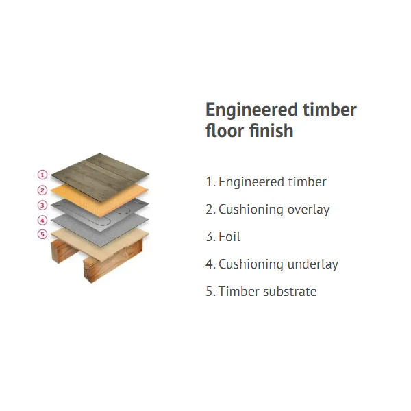 ThermoSphere Heating Foil Cusioning Underlay - Image 3