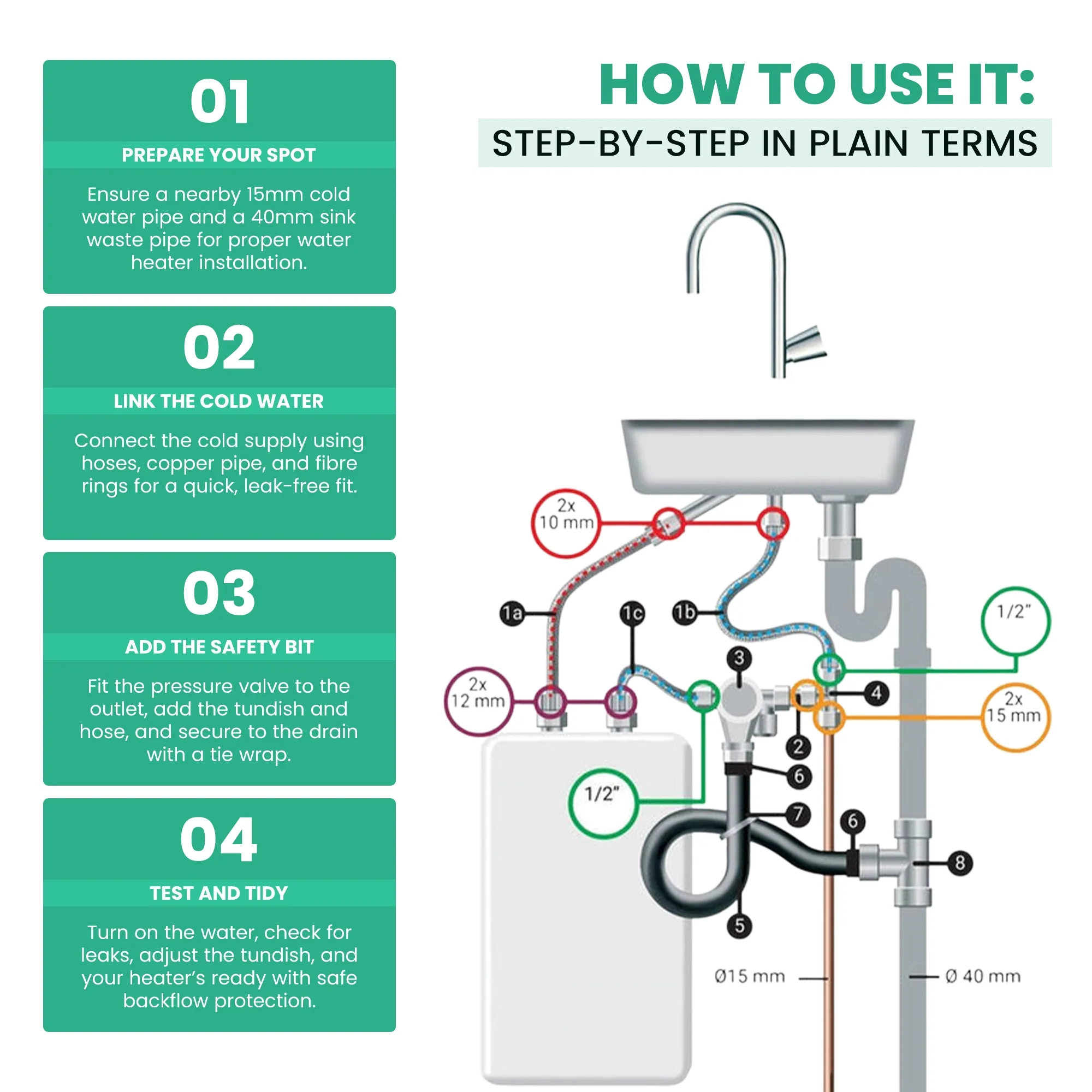 Water Heaters Fitting Kit 6 Bar - Image 3