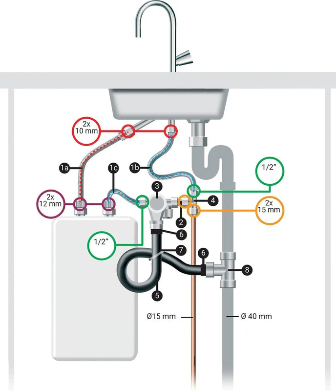 Water Heaters Fitting Kit 6 Bar - Image 5